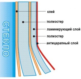бронированные стекла