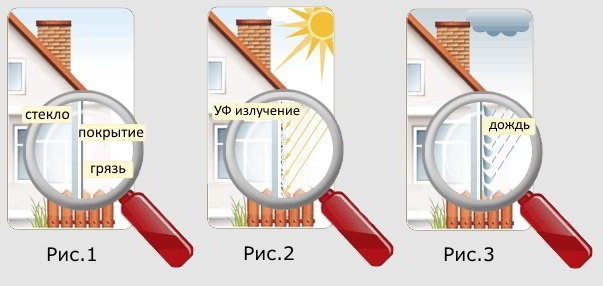 Самоочищающиеся стекло